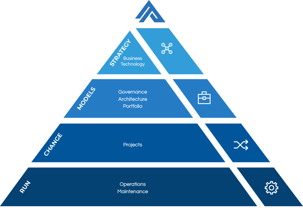 Affinity Approach